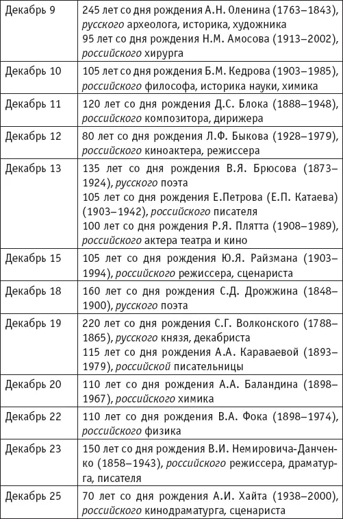 Приложение 2 Следующие литературнохудожественные тексты могли бы послужить и - фото 22