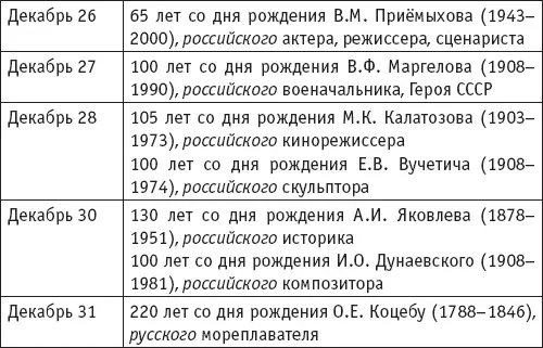 Приложение 2 Следующие литературнохудожественные тексты могли бы послужить и - фото 23