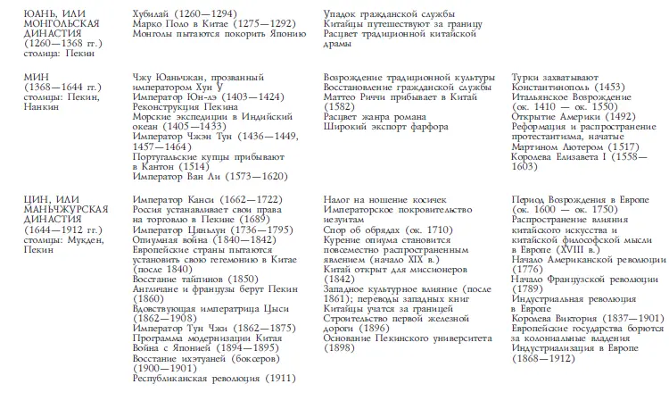 Вступительное слово о Китае Далекий и таинственный именно такие эпитеты - фото 4