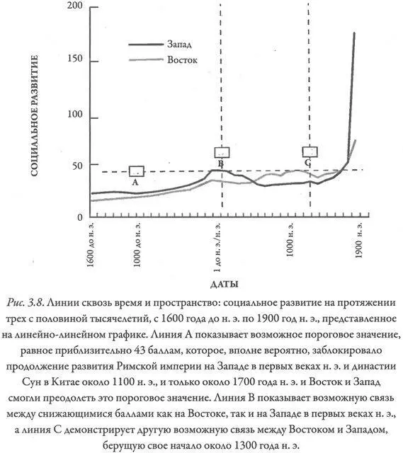 В этих графиках меня особенно поразили две вещи Первой является пиковое - фото 26
