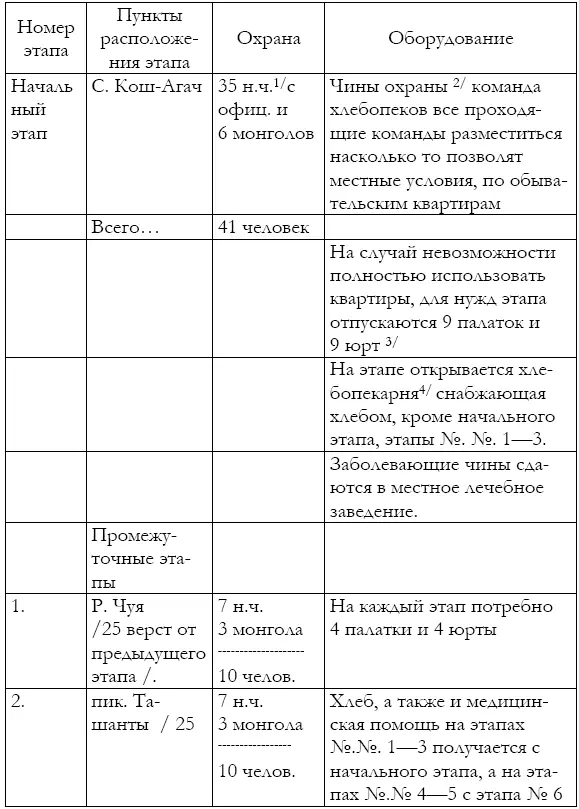 Примечание 1 В это число входит команда хлебопеков в рабочих всего 10 нч 2 - фото 6