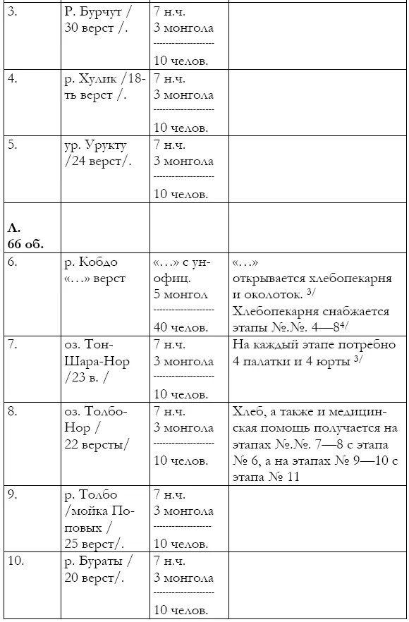 Примечание 1 В это число входит команда хлебопеков в рабочих всего 10 нч 2 - фото 7