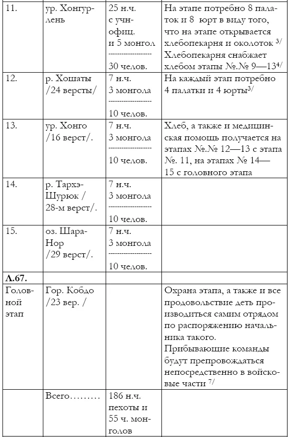Примечание 1 В это число входит команда хлебопеков в рабочих всего 10 нч 2 - фото 8