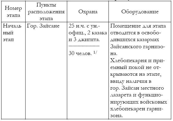 Л 68 об ПРИМЕЧАНИЕ 1 На всех этапах нижние чины пехоты назначаются из - фото 9