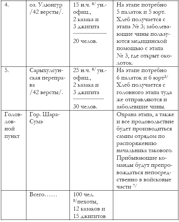 Л 68 об ПРИМЕЧАНИЕ 1 На всех этапах нижние чины пехоты назначаются из - фото 11