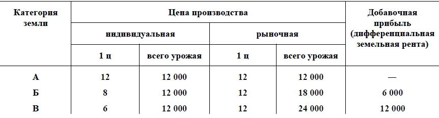 В отличие от обрабатывающей промышленности где при известных условиях на - фото 3