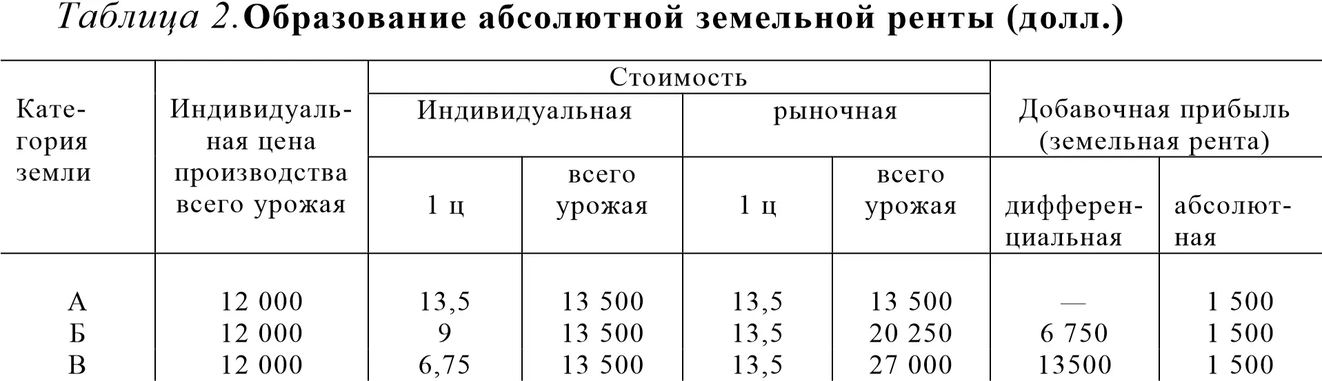 Конечно фактические условия производства могут отклоняться от общественно - фото 4