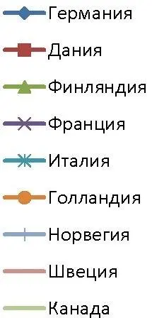 Рис3 Уровень затрат труда в обрабатывающих производствах ряда стран ОЭСР в - фото 14