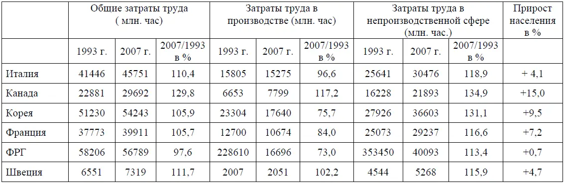 Экономическая деятельность то есть деятельность связанная с созданием - фото 29