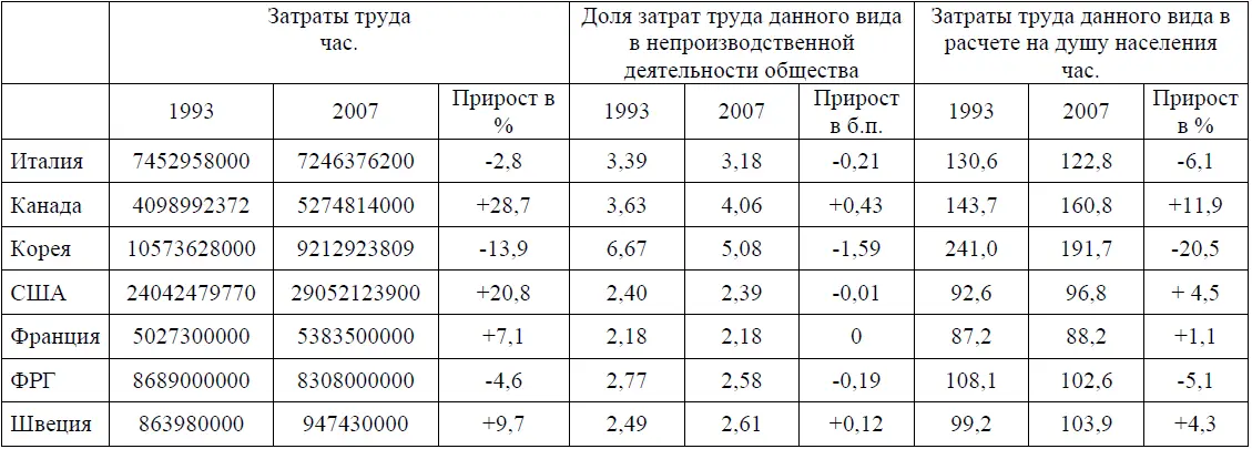 Целесообразно предположить что экономическое развитие предполагает сокращение - фото 31