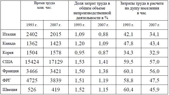 Среди указанных видов деятельности ведущая роль несомненно принадлежит - фото 34