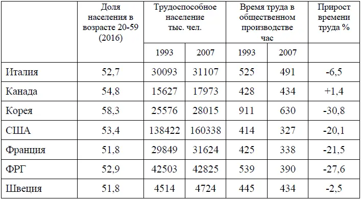 Очевидно что в условиях равного участия членов общества в выполнении - фото 41