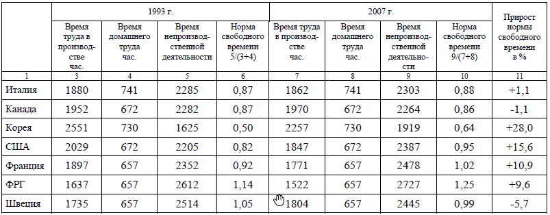 Итак у производственных работников время труда в общественном производстве - фото 47
