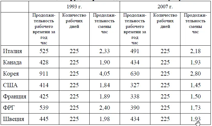 Итак при всеобщем участии трудоспособных в выполнении производственной работы - фото 53