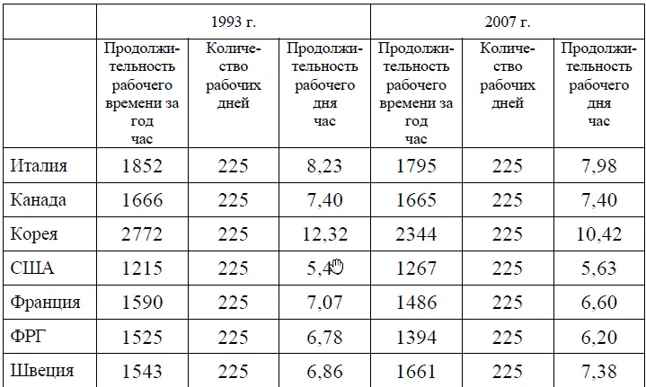 Следует иметь в виду что труд в сфере услуг даже богатый по своему содержанию - фото 54