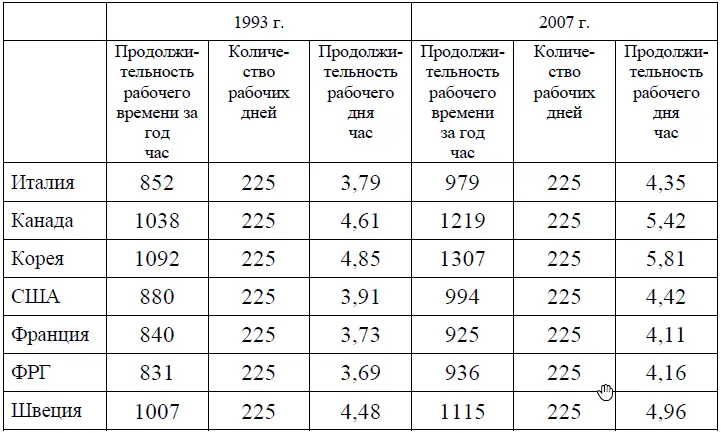 Тем самым подтверждается необходимость сочетания различных видов труда в - фото 55