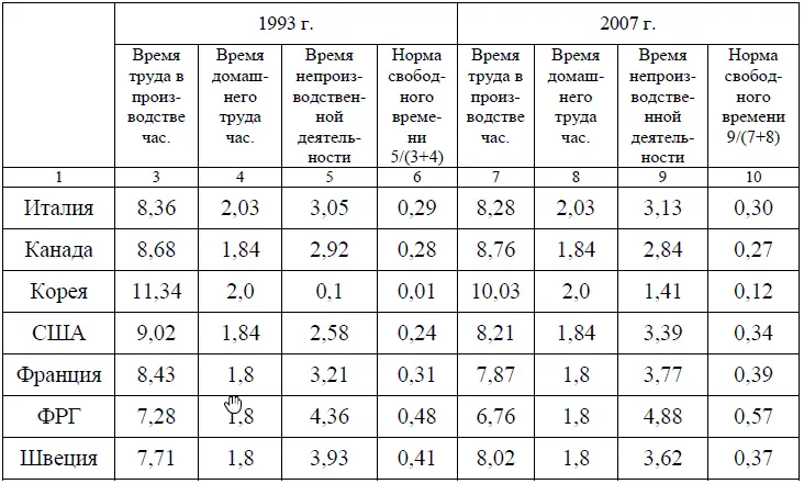 В соответствии с бюджетом времени США примем время удовлетворения естественных - фото 58
