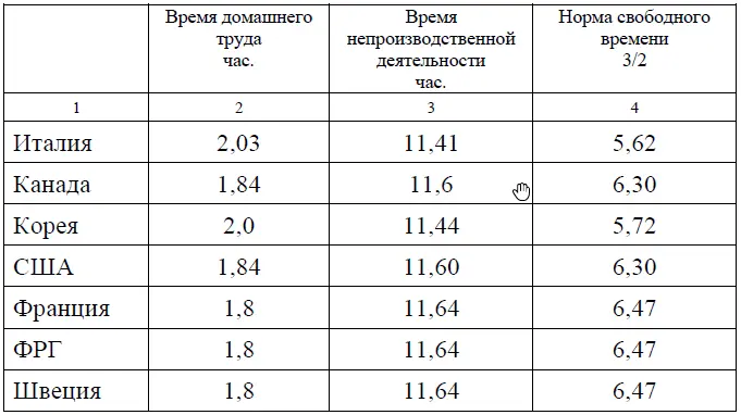 Несомненно данная категория работников располагает куда более благоприятными - фото 59