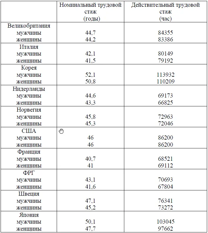 Источник рассчитано по данным ОЭСР Очевидно что такие данные не вполне - фото 62