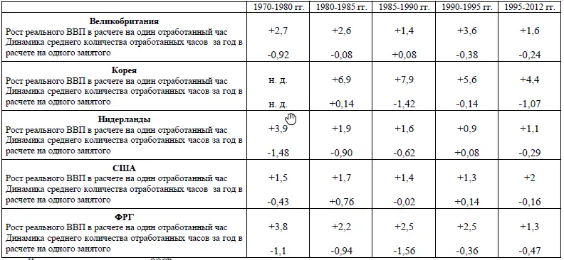 Лишь в некоторые кризисные годы 2008 г и 2009 г в Великобритании 2009 г в - фото 64