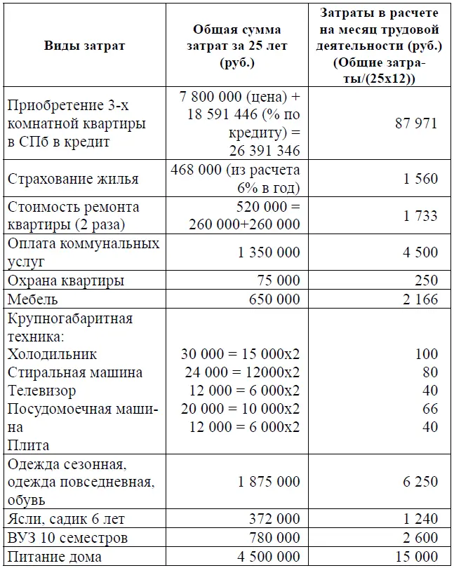 Кроме того для расчета стоимости рабочей силы необходимо учесть сумму тех - фото 4