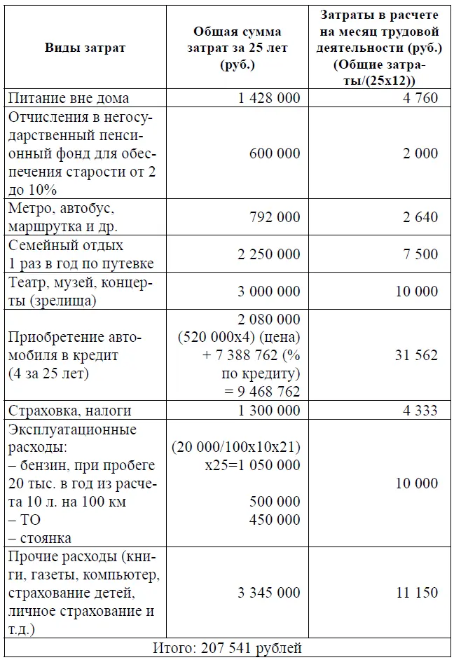 Кроме того для расчета стоимости рабочей силы необходимо учесть сумму тех - фото 5