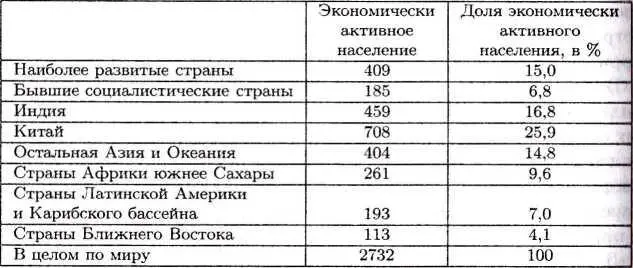 Судя по приведенному прогнозу к 2050 г резко сократятся демографические - фото 3