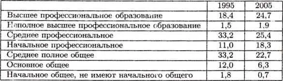 Одновременно с 1252 тыс чел 1990 до 680 тыс чел 2006 сократился выпуск - фото 4