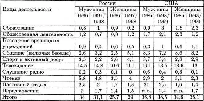 Бурное развитие телевидения стало значительным фактором для развития культуры и - фото 16