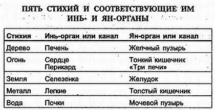 Здоровая система посылает питающую энергию ци веем органам автоматически Но - фото 44