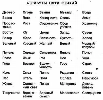 Глава 11 ЦИГУН И ФИЛОСОФИЯ Усомнившись мы можем задаться вопросом а - фото 47
