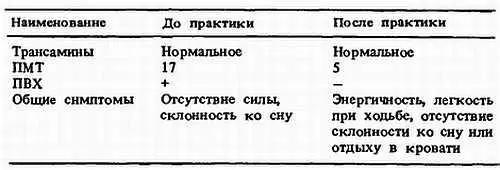 Случай 2 Пациентка Сю женщина 35 лет работает на фабрике - фото 91