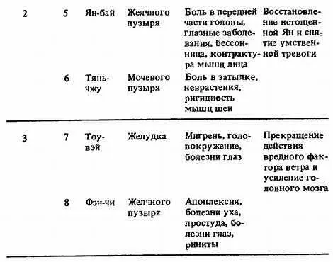 Система кистевого успокаивающего массажа пример использования подобной - фото 23