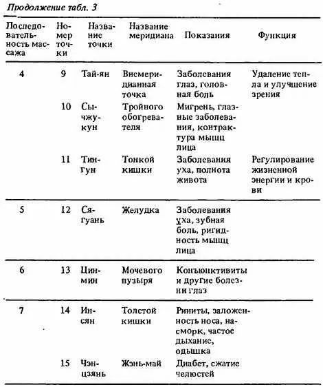 Система кистевого успокаивающего массажа пример использования подобной - фото 24