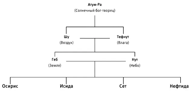 Гелиополь никогда не был политически значимым городом но всегда оставался - фото 124