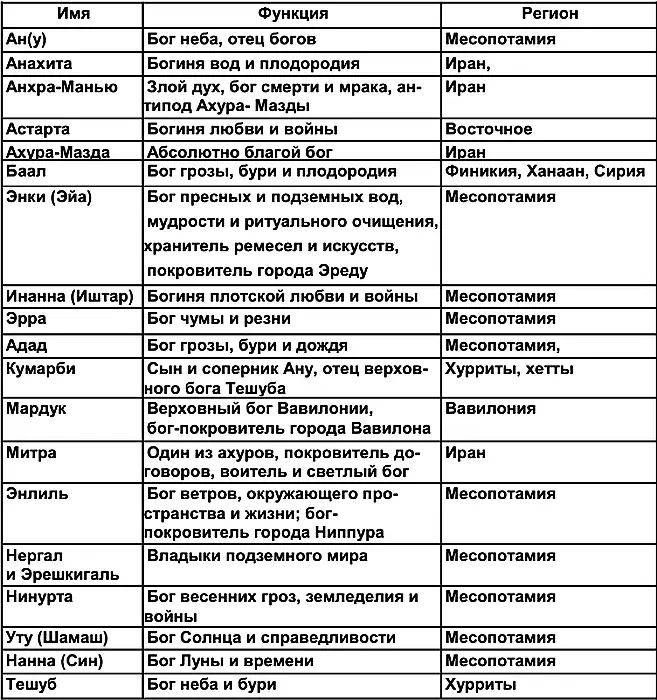 Поклонение богине с младенцем на коленях XXI в до н э Цилиндрическая печать - фото 161