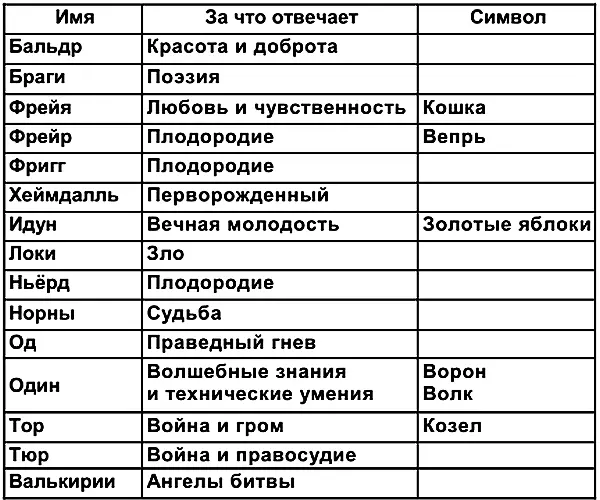 Ас Тюр жертвует рукой чтобы заковать волка Фенрира VI в Бронзовая пластина - фото 378
