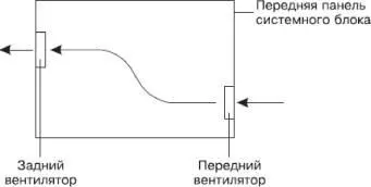 Рис 219 Системный блок вид сбоку Стрелками показано правильное - фото 28