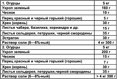 115 ОГУРЦЫ В ТЫКВЕ Для засолки отберите мелкие огурцы и зрелую плотную - фото 16