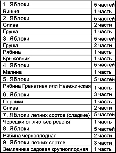 Для компотовассорти яблоки нарезайте дольками и не бланшируйте Сахарный сироп - фото 38