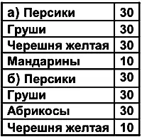 Для приготовления ассорти с добавлением черешни можно пользоваться не свежей - фото 93
