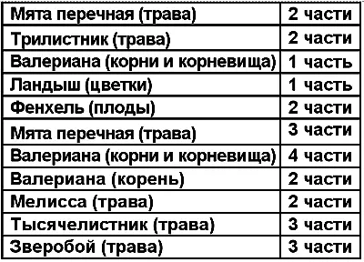 Ст ложку сбора залейте стак кипятка дайте настояться 40 мин остудите - фото 105