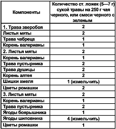 Энциклопедия домашнего консервирования - фото 107