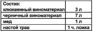 Вермут белый Как приготовить душистый настой трав для вермута Настой трав - фото 113