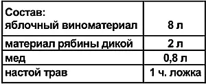 Как приготовить душистый настой трав для вермута Настой трав готовьте на - фото 114