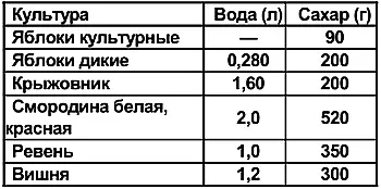 Примечание из указанного количества воды необходимо вычесть количество воды - фото 115
