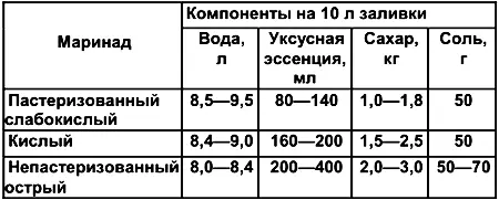 12 Содержание витаминов в свежих плодах И овощах Среднее содержание витаминов - фото 146