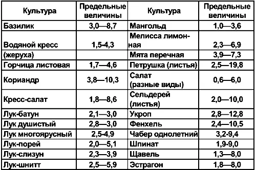 17 Автоклав домашний Из маленького старого газового баллона 6 вверху - фото 152