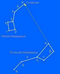 Полярную звезду легко отыскать на небе если двигаться взглядом вдоль линии - фото 6