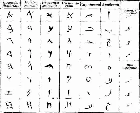 Восточные алфавиты Финикийские корабли на одном ассирийском рельефе - фото 181